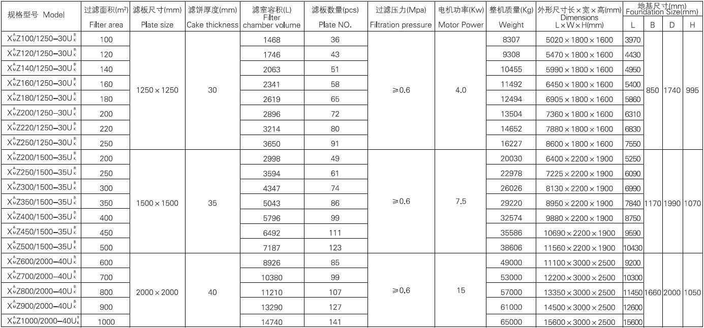 X1500-2000-1250